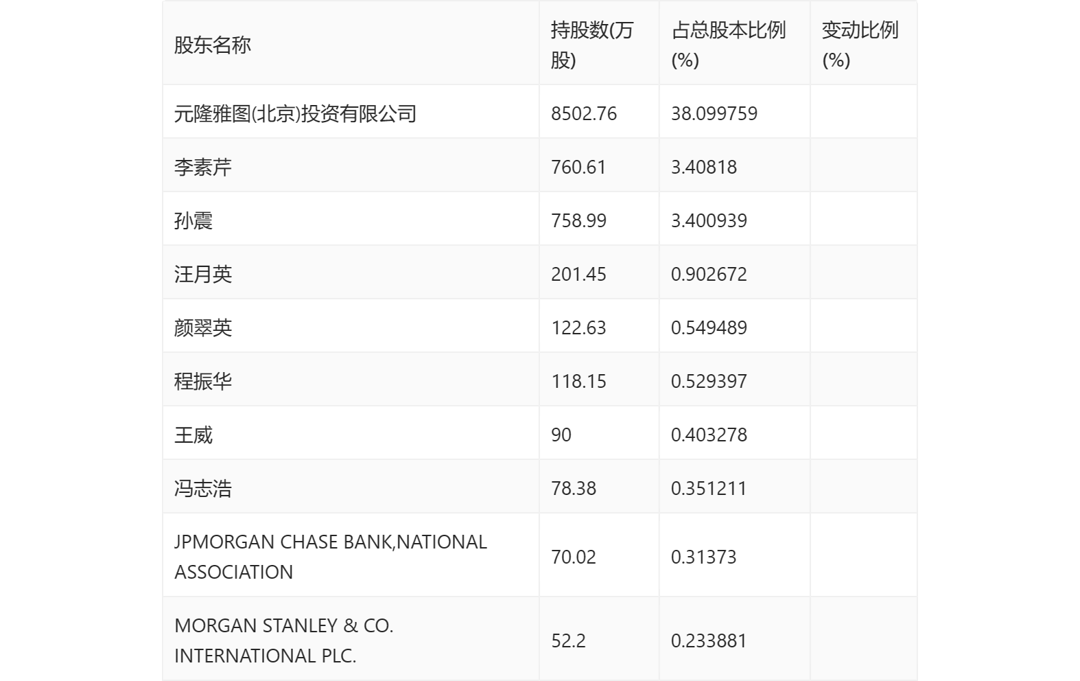 元隆雅图孙震祖籍图片