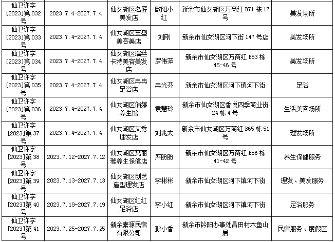 关于公布仙女湖区2021-2023年公共场所卫生行政许可的公示_管理工作