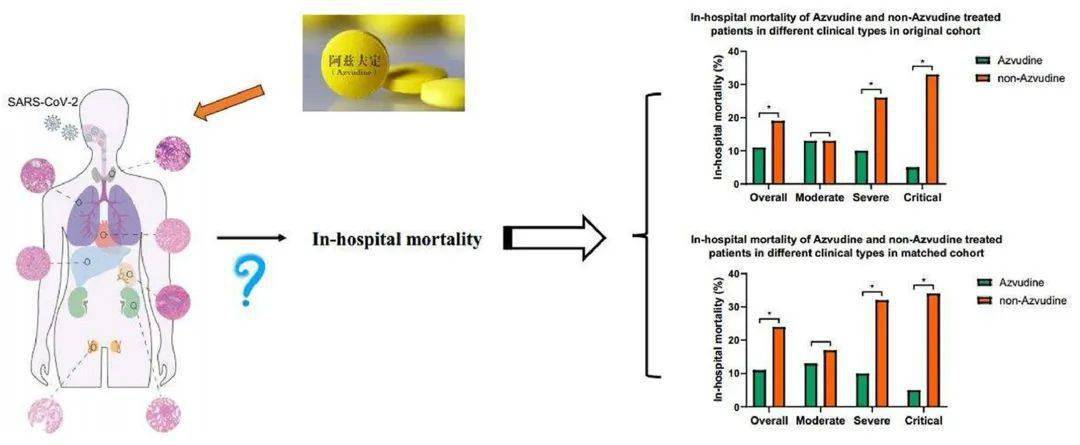 【apsb】2023年11期_jiang_pharm_acta