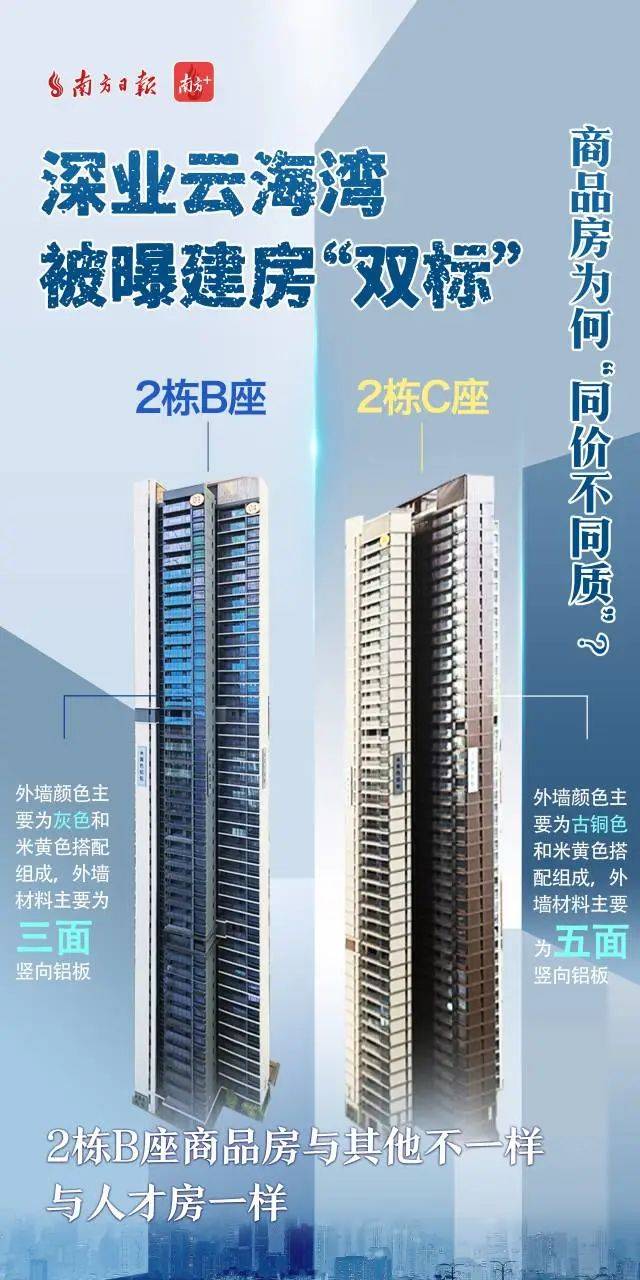 深圳一楼盘被指建房"双标"：同价不同质，人才房减配！曾现万人抢房_商品房_项目_小区