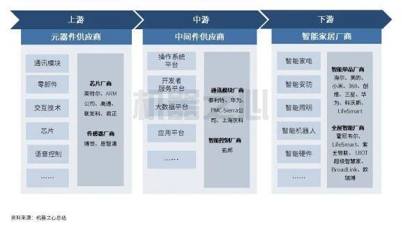 细数小家电中的人工智能大应用(图1)