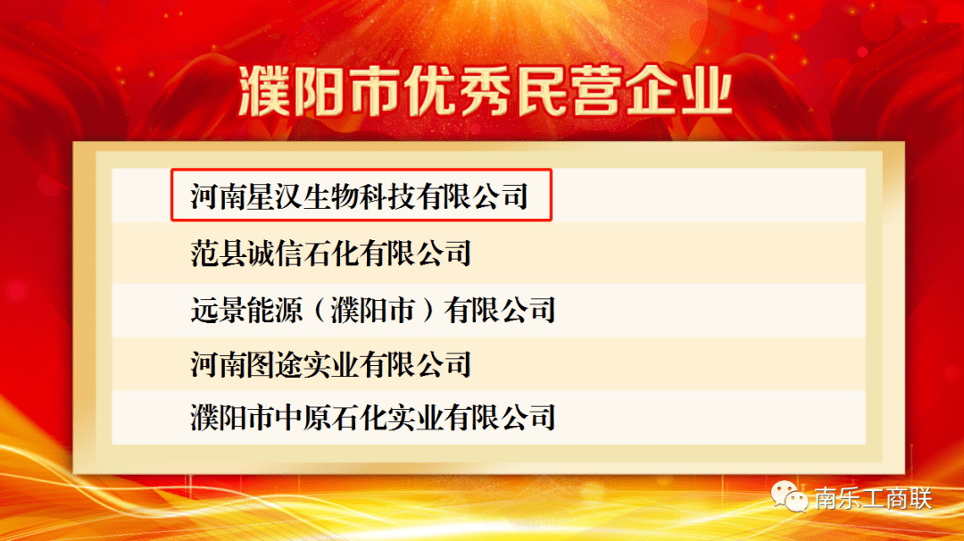 濮阳圣恺环保新材料科技股份有限公司获"濮阳市优秀民营企业"叁誉