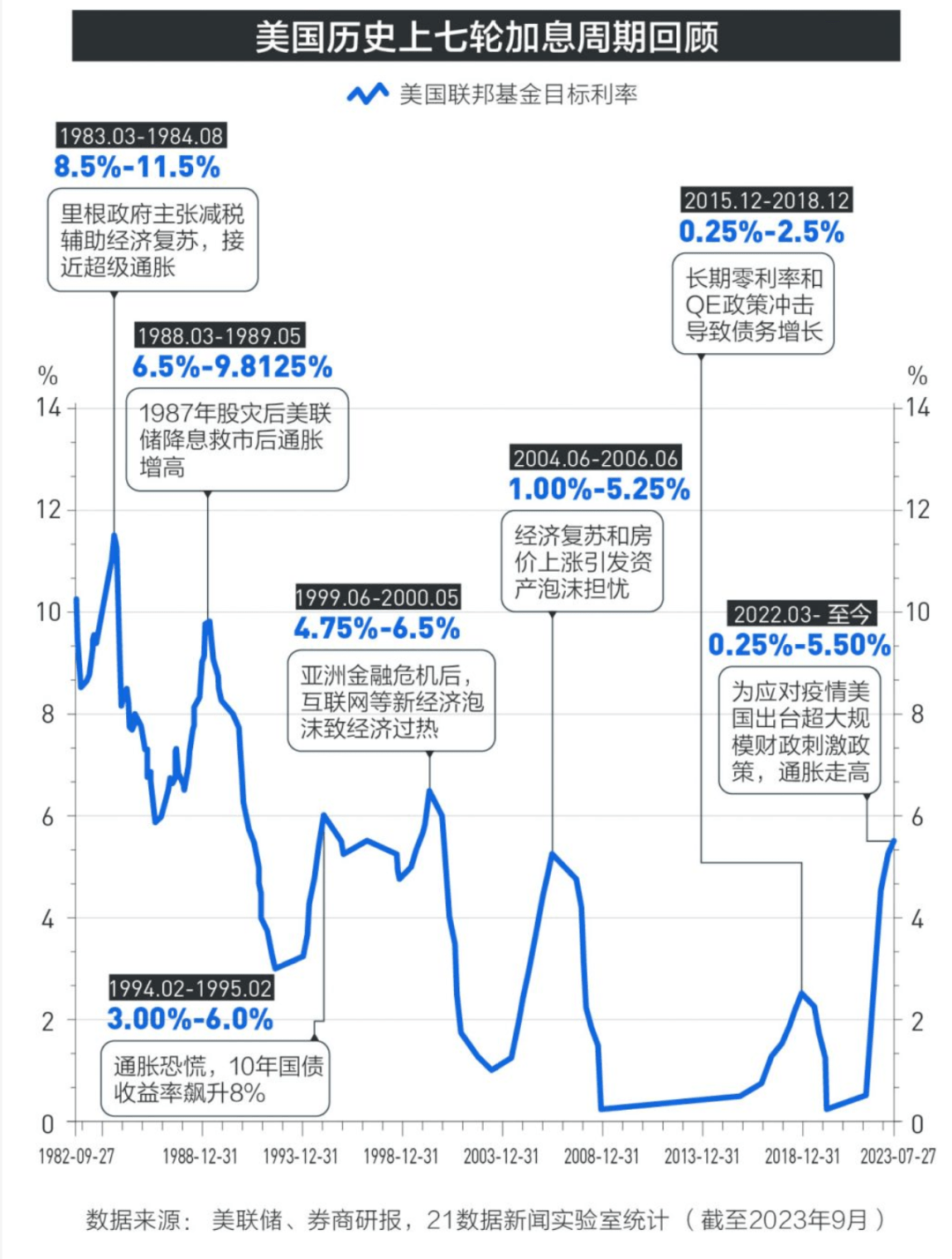 美联储再次暂停！鲍威尔释放重大信号_搜狐网