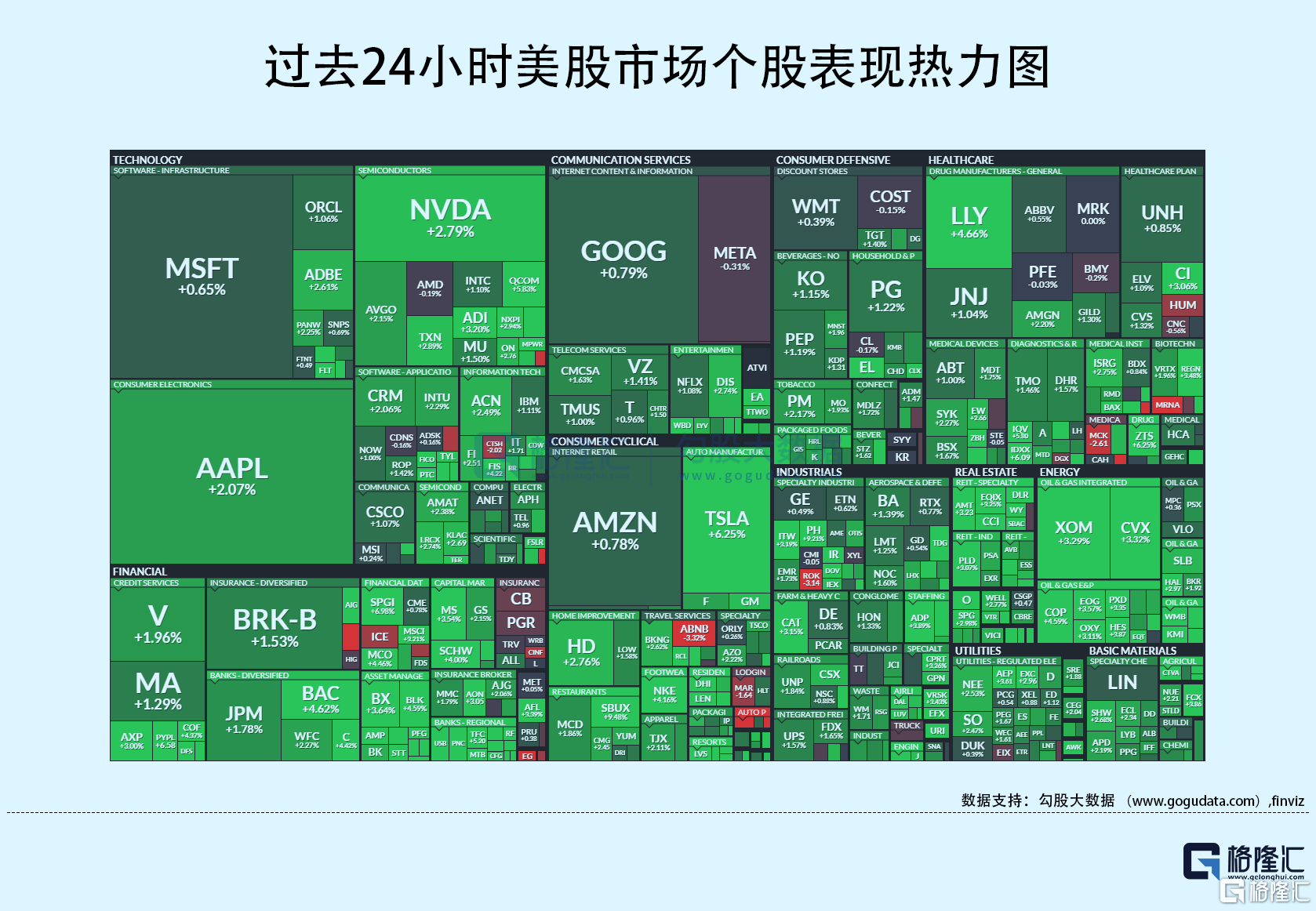 隔夜美股全复盘(11.3)| 三大股指高开高走,纳斯达克中国金龙指数收涨2%;苹果盘后一度跌近4%,苹果营收连续4个季度下滑,持续时间创 ...