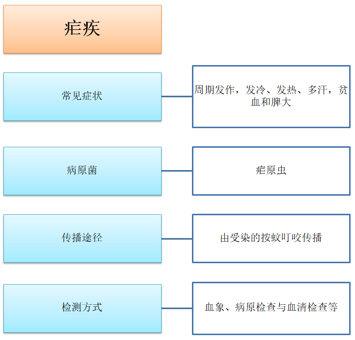 法定41种传染病(病原体,传播途径,临床表现)速查手册_隔离_乙类_治疗