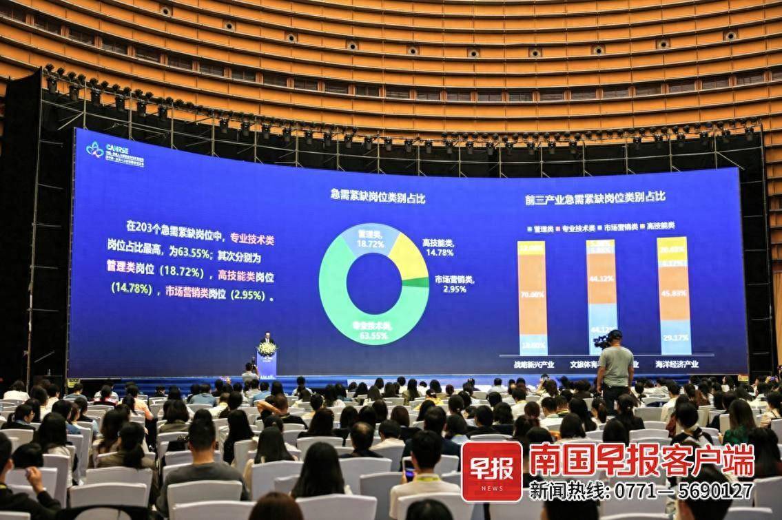 这些岗位最缺人!广西发布2023年重点产业急需紧缺人才目录_学历_管理_专业