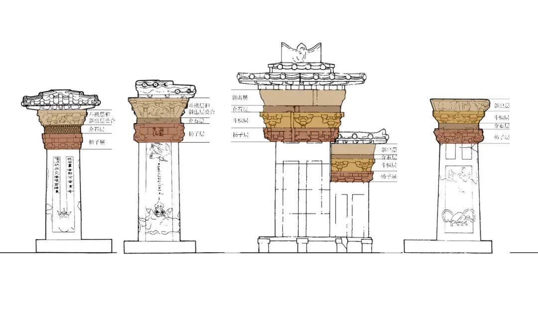 汉代的石阙,崖墓,陶楼明器唐代摩崖天宫楼阁,宋代宝塔元明木结构建筑