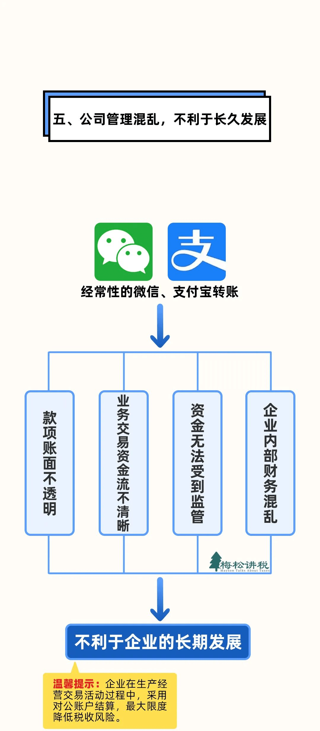 即日起,微信,支付宝收付款要关注这些风险点._中国_个人_相关