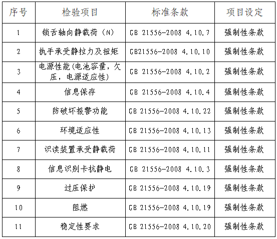 你家的电子锁安全吗？10款电子锁官方测评出炉→(图4)