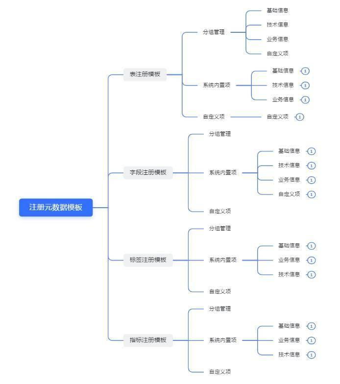 数据资产目录图片