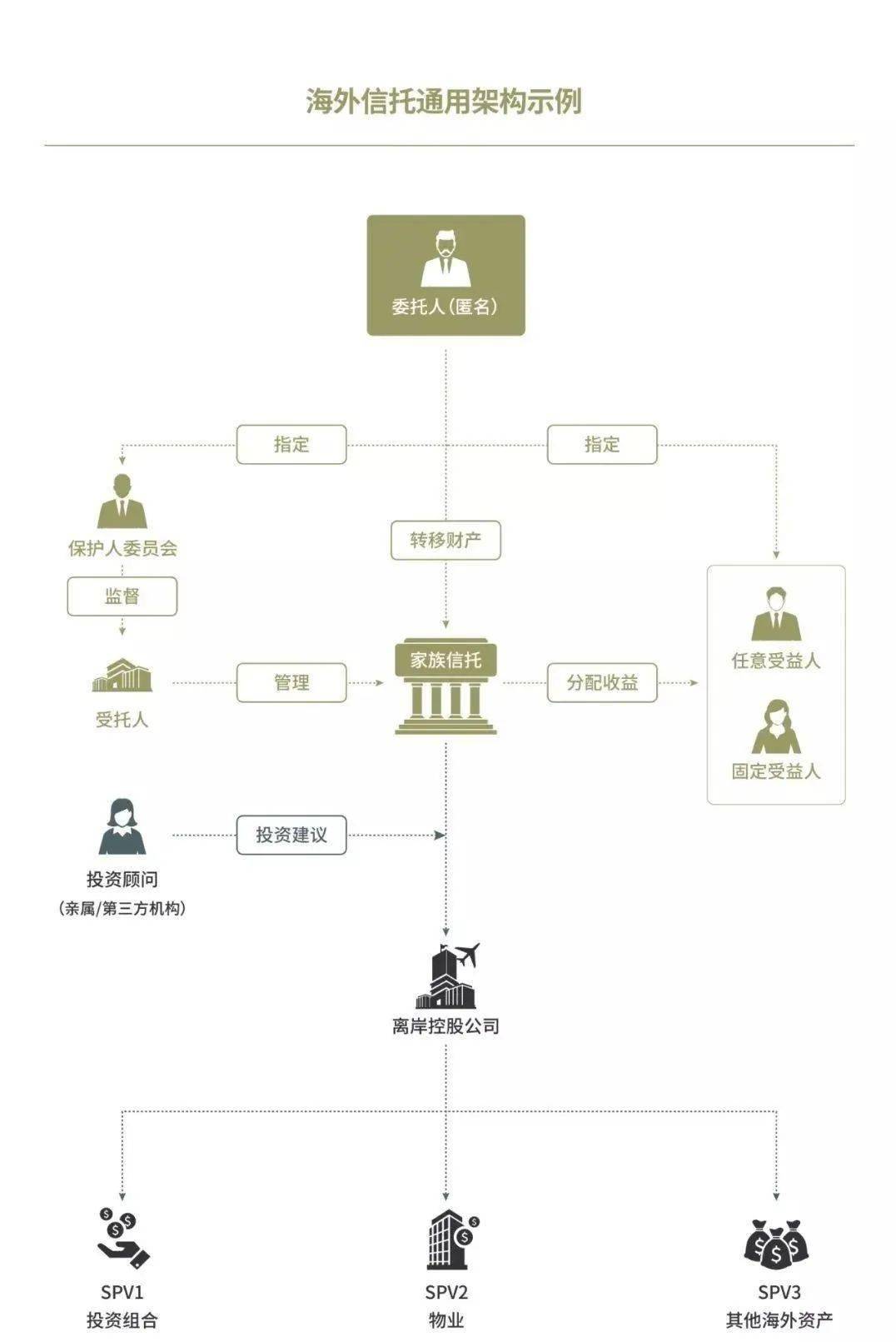 10位中国富豪5000亿装入离岸家族信托 !_雷军_上市公司_资产