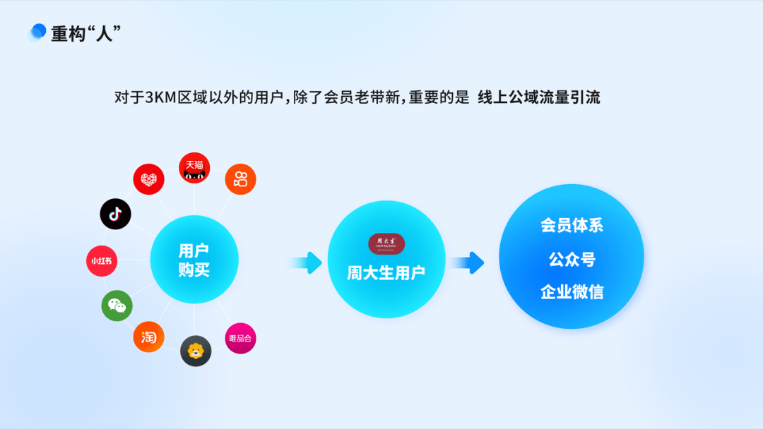 婚庆客户管理小程序怎么做