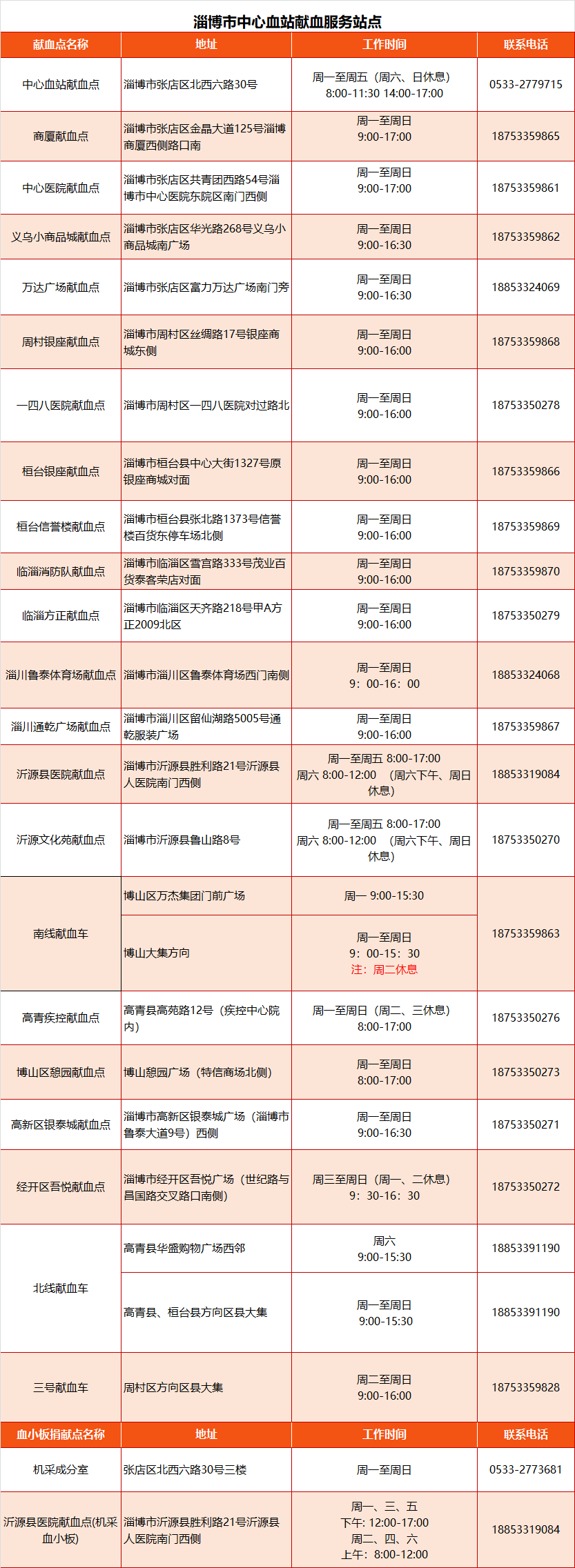 【献血科普】血稠不用愁,5招助解忧_血液_水分_睡眠