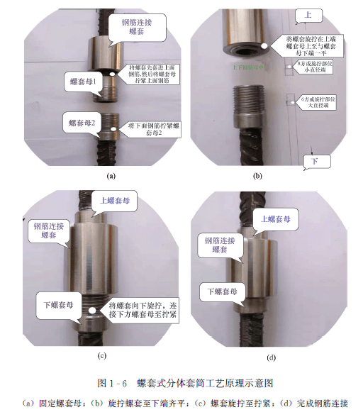 螺套式分体套筒钢筋接头是一种新型的钢筋机械连接形式,其工艺原理是