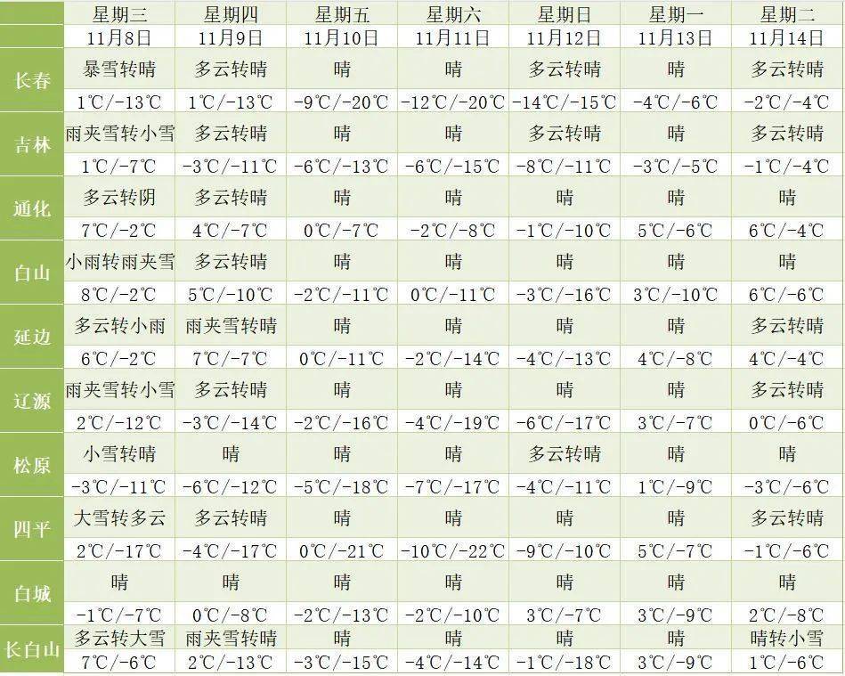 就在明天!強降雪疊加來襲_雨雪_地區_過程