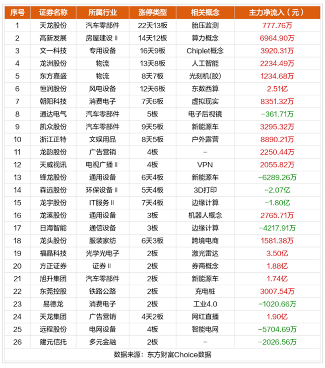 【每日小讯】三大指数小幅收跌 北向资金流出45 87亿 监管 地方 板块