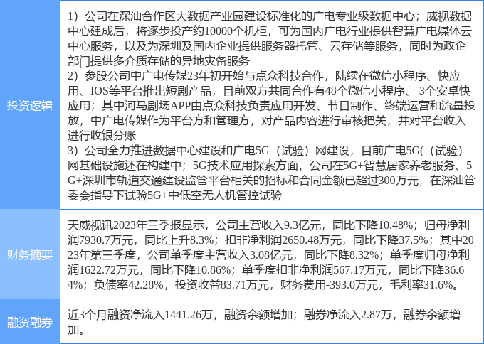 11月7日天威视讯涨停分析：短剧/互动影游，云计算数据中心，5G概念热股