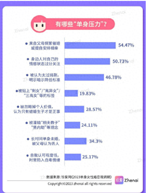 珍愛網靠譜嗎-珍愛網深度調研2023女性