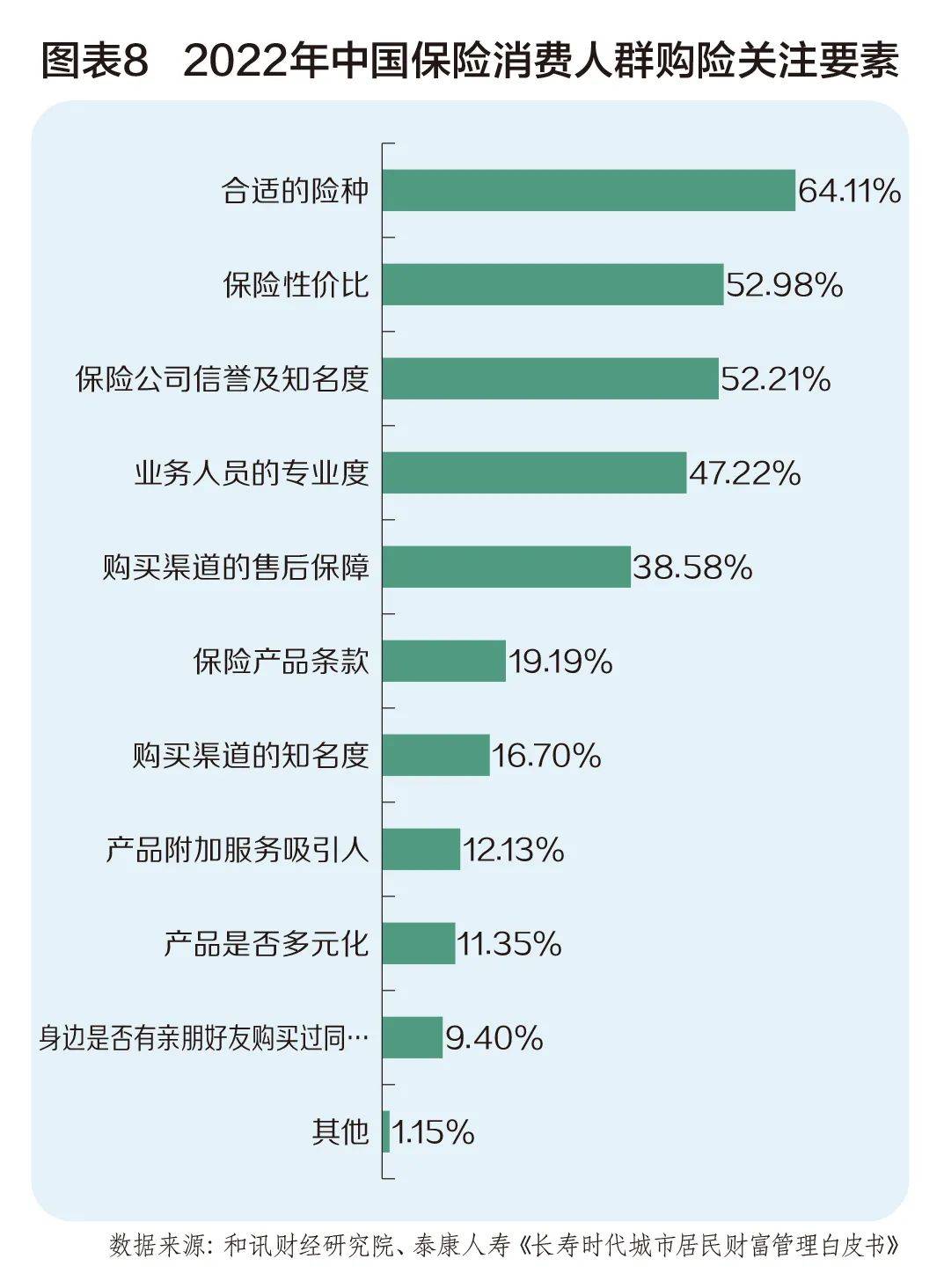 大保险时代 用户满意度至上(下)