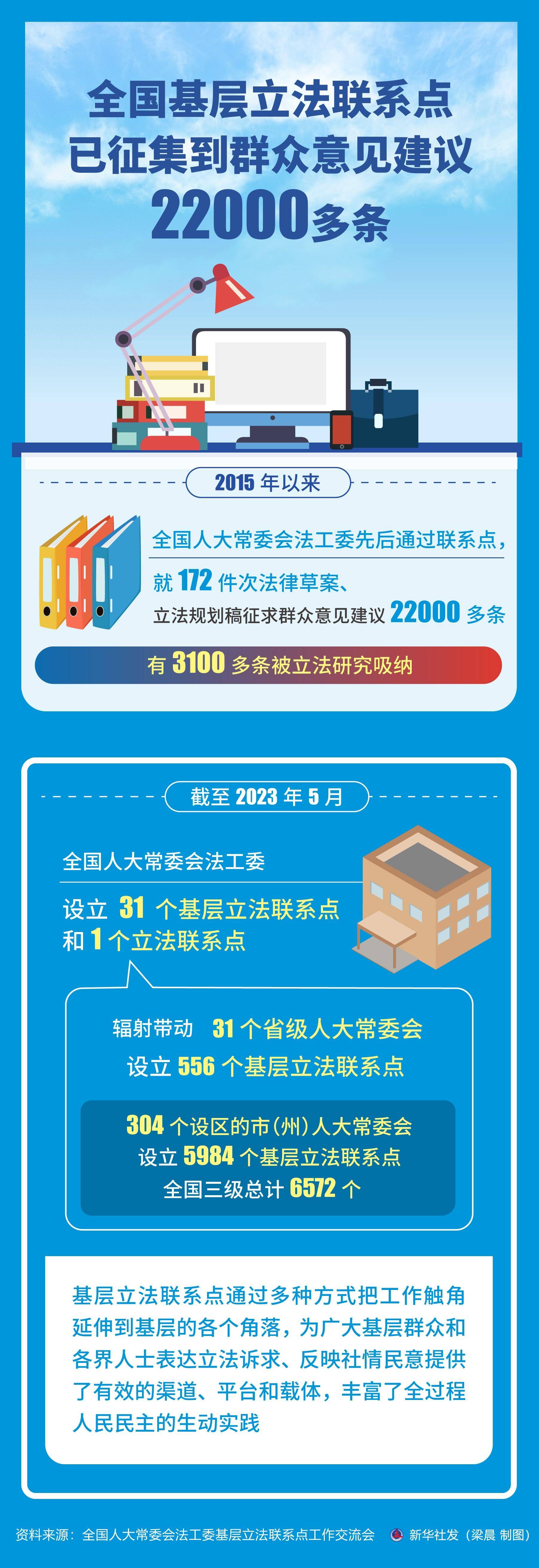 人大常委会法工委基层立法联系点工作交流会11月8日在江苏昆山举行