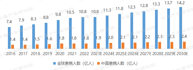 高血压、高血脂、高血糖这“三高”之外的“第四高”,你知道是什么吗???_尿酸_问题_代谢