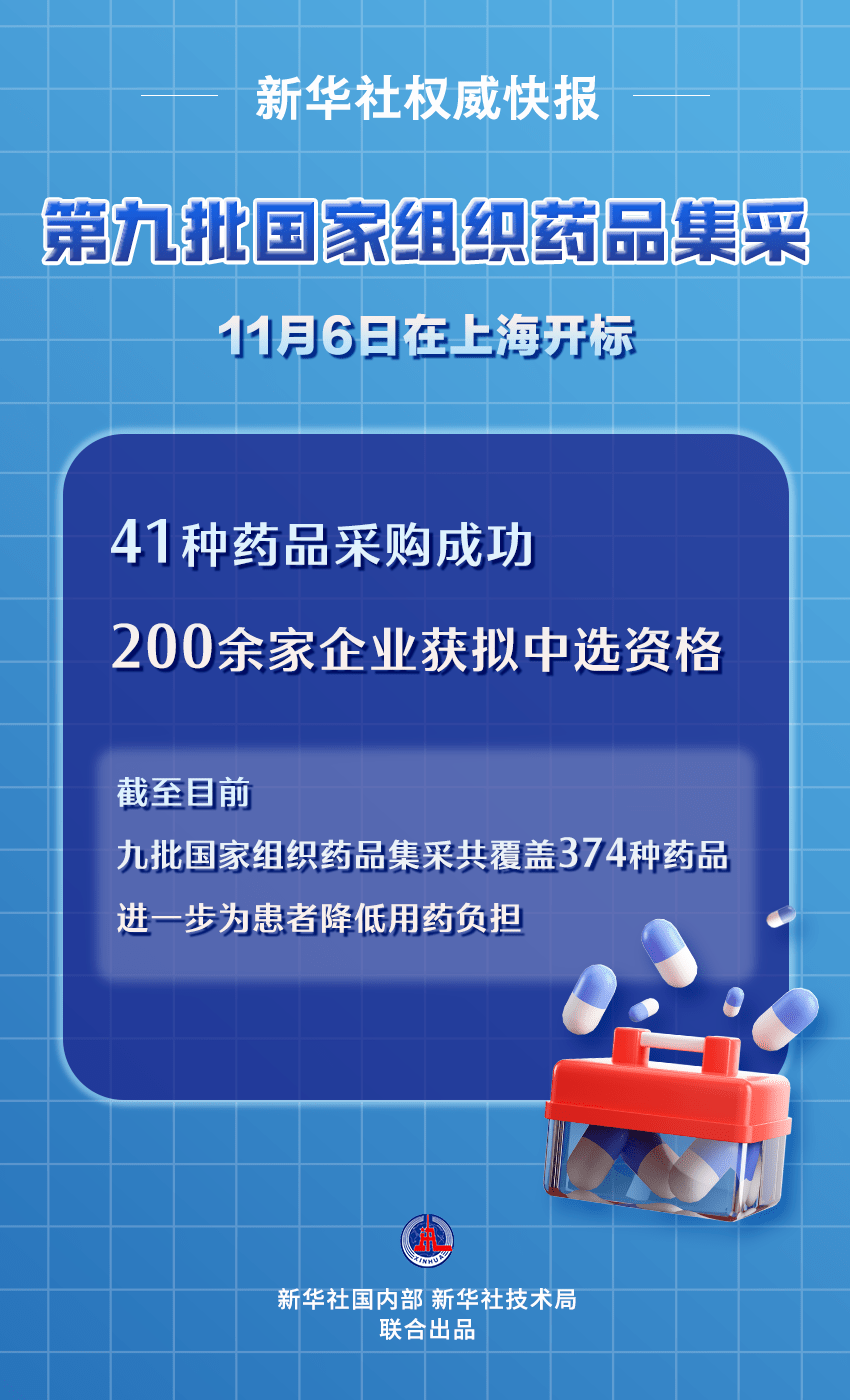 平均降价58 ！ 药品 国家组织 采购