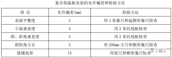 干货 | 外墙保温工程施工工艺手册，这五类都教给你了！
