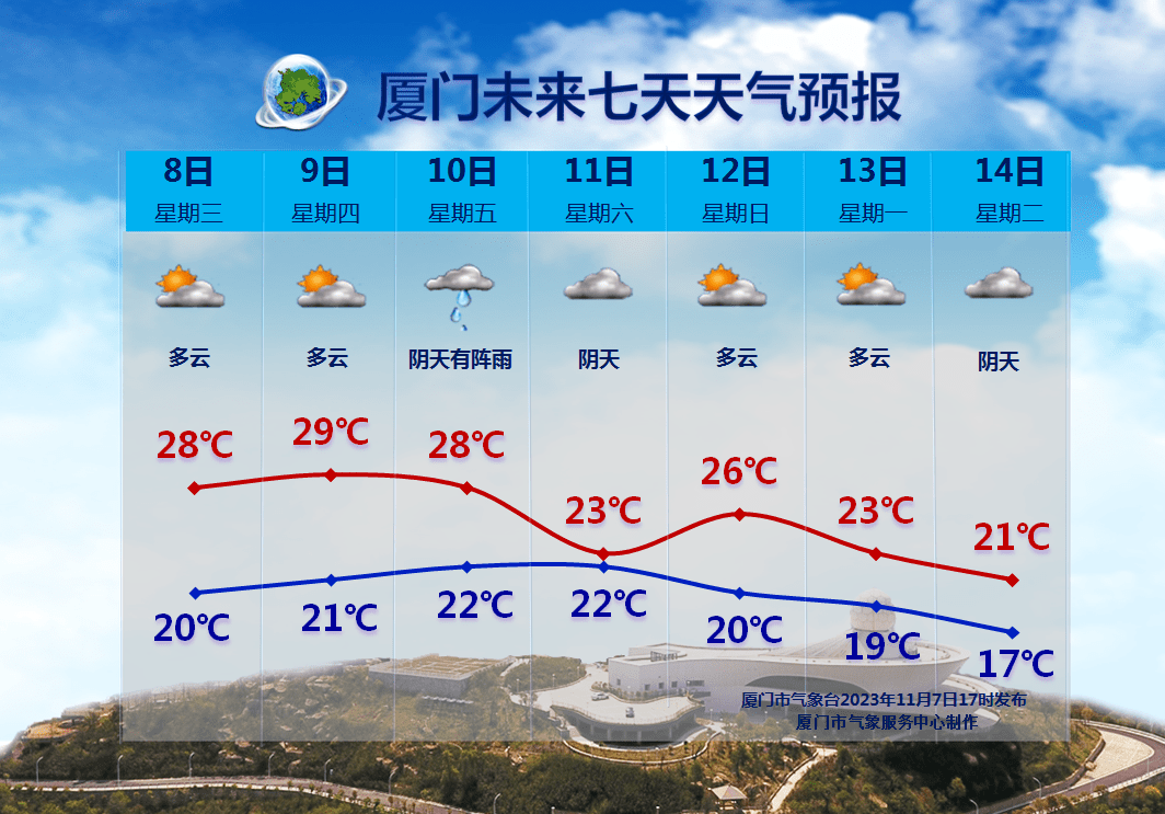 10日起新一股冷空氣抵達廈門將帶來降溫降水的天氣受冷空氣和降水的