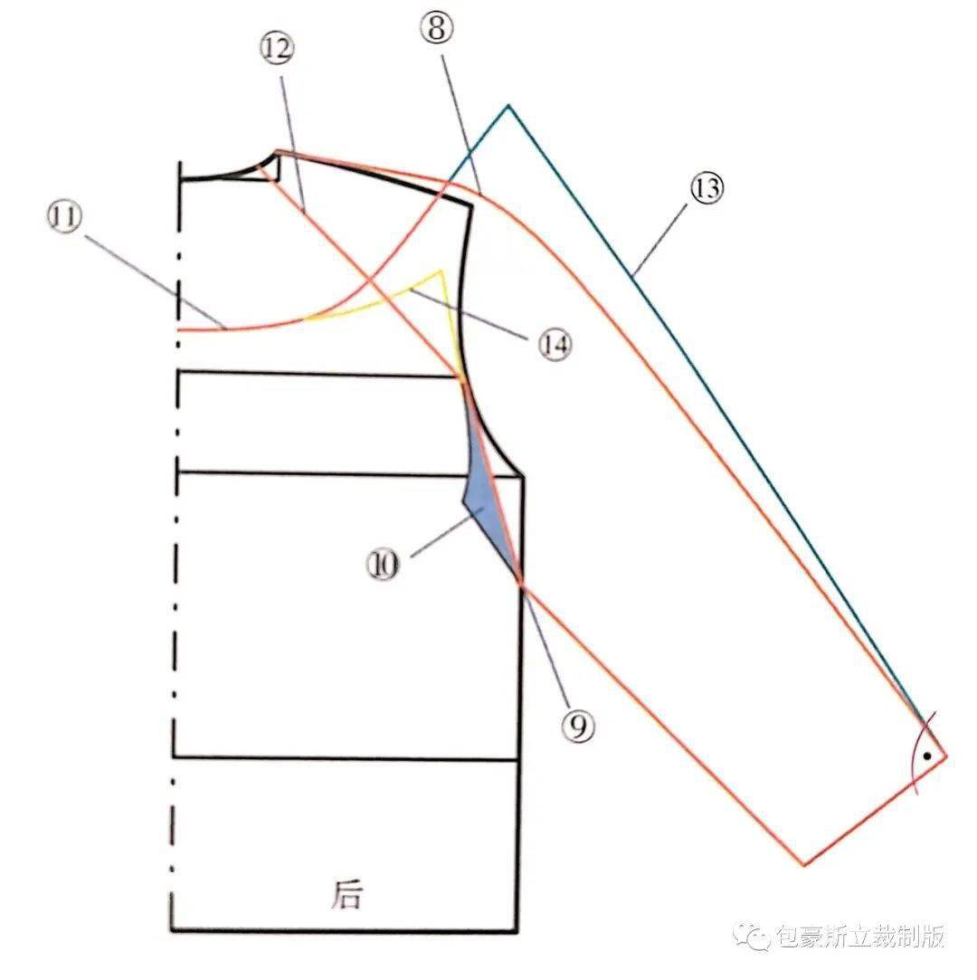 女装插肩袖结构纸样图&设计原理!