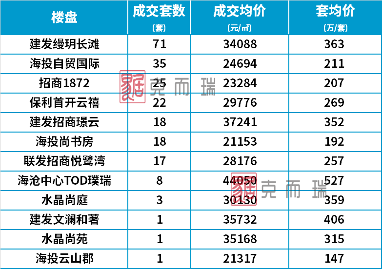 10月厦门房价地图出炉 均价又降了!