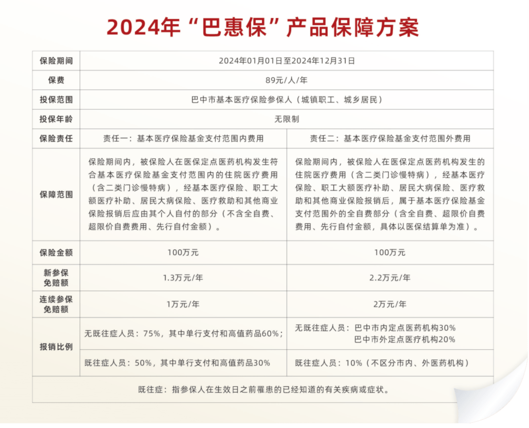 巴中人注意了！这项重要缴费已开启，再忙也要看！