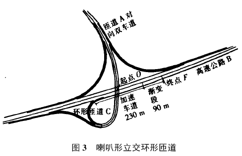 双喇叭互通立交图简图图片