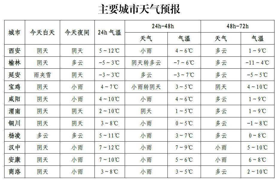 陕西气象发布重要天气报告→_陕南_陕北_大部