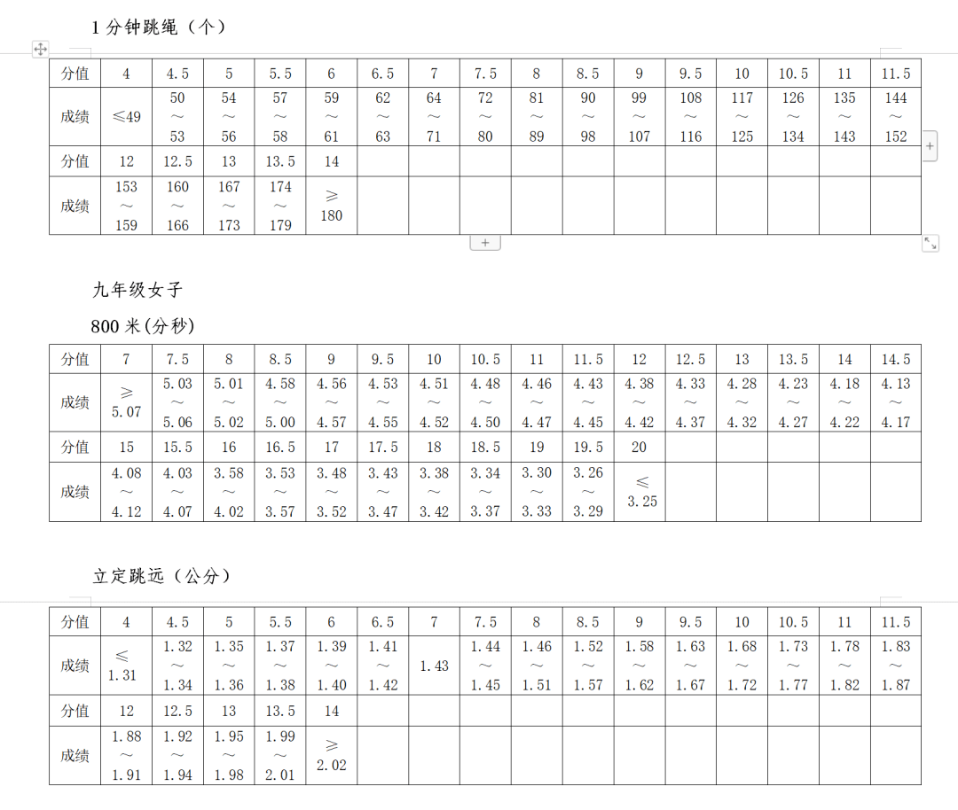 即:终结性评价在中招体育考试总分中占70分,在九年级第二学期进行,由