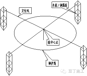 基坑放线图解图片