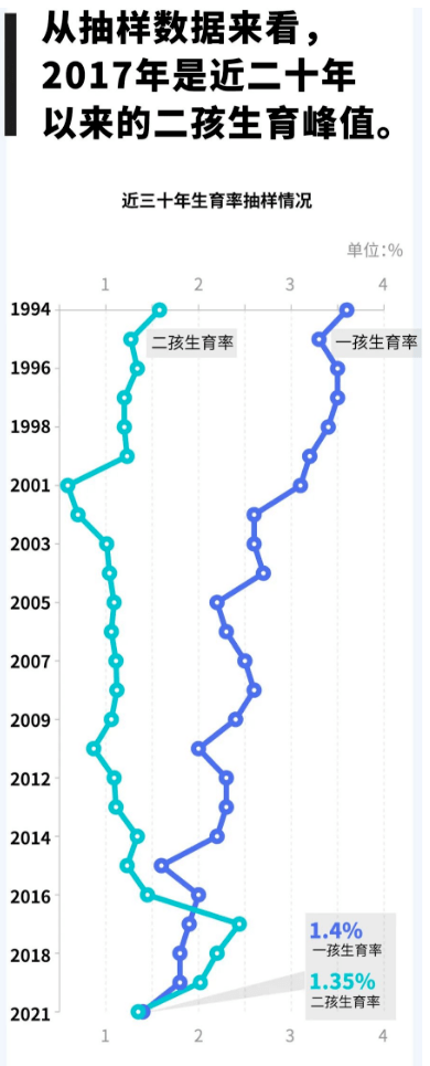 中国男女比例2022图片