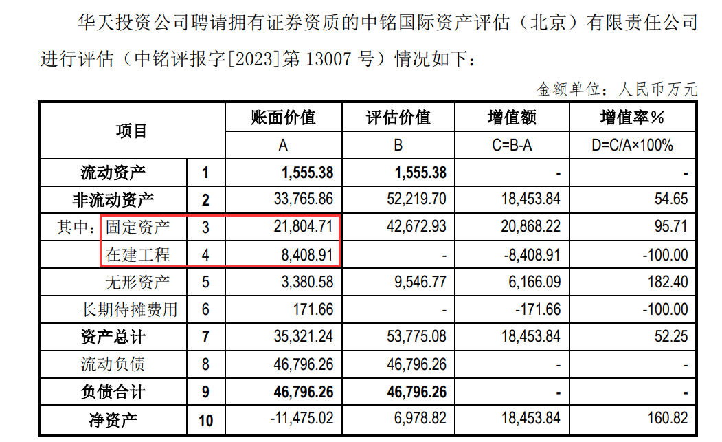 酒店開業九年後仍有8400萬元在建工程掛賬_婁底_固定資產_利潤