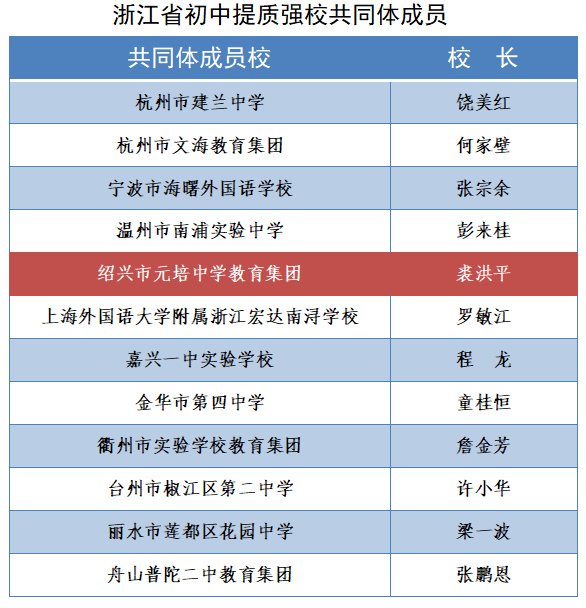 建蘭中學溫州市南浦實驗中學浙江宏達南潯學校金華市第四中學12所成員