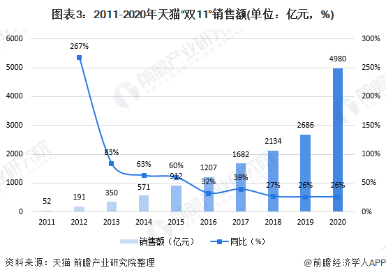 天猫品牌排行_2023年天猫双11全周期品牌排行榜出炉
