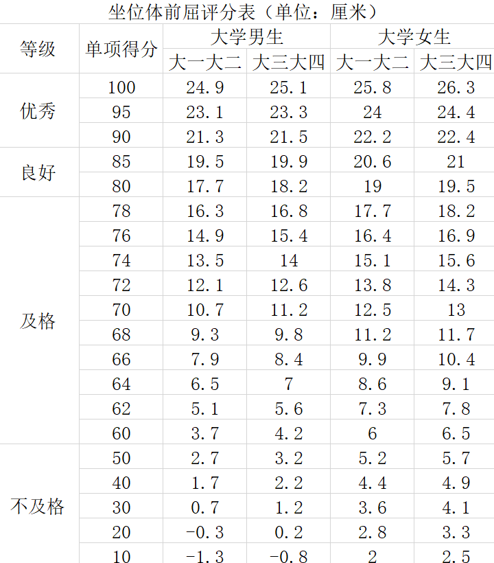 男生坐位体前屈考试图片