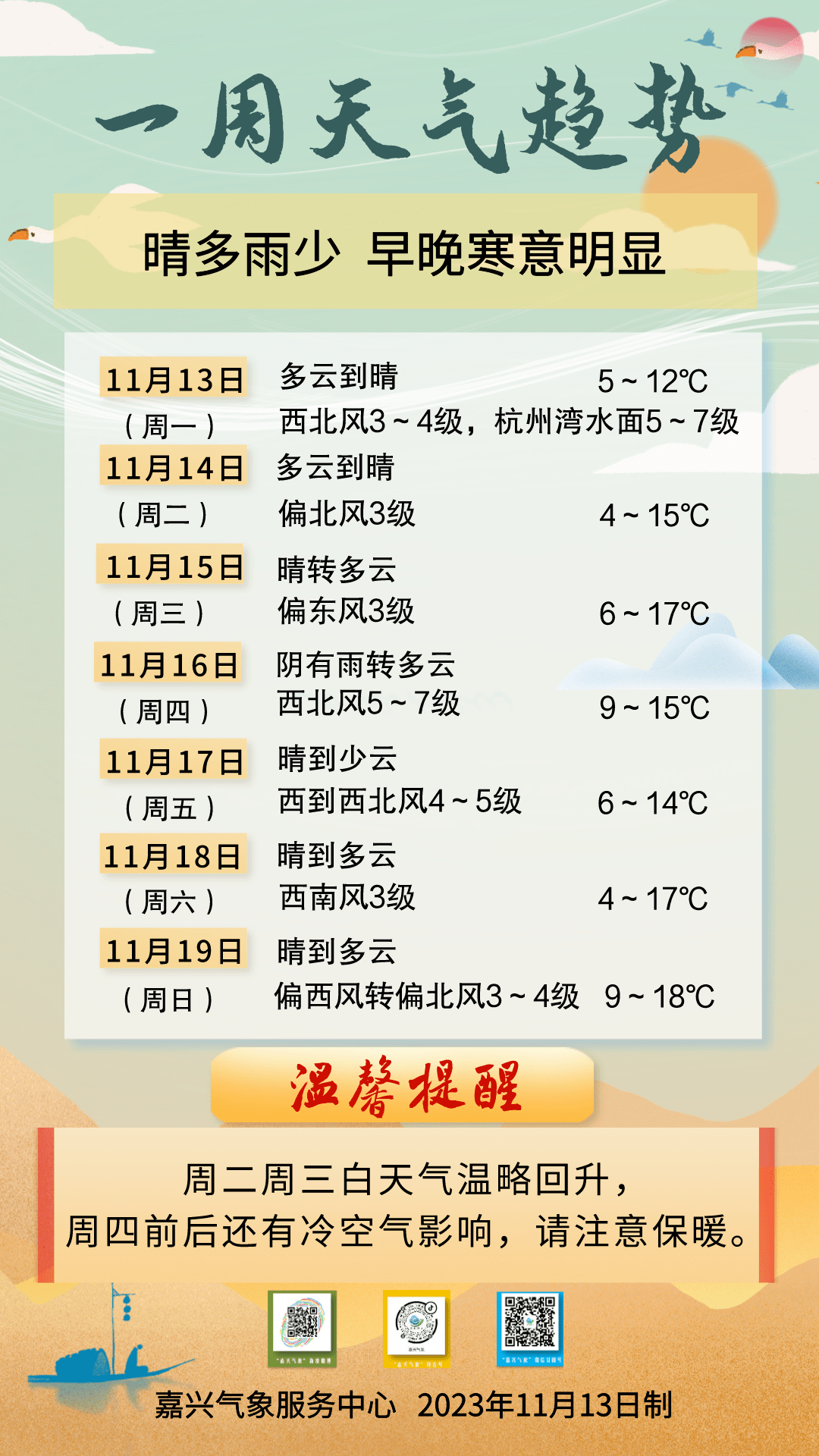 最低4℃!_氣溫_天氣_影響