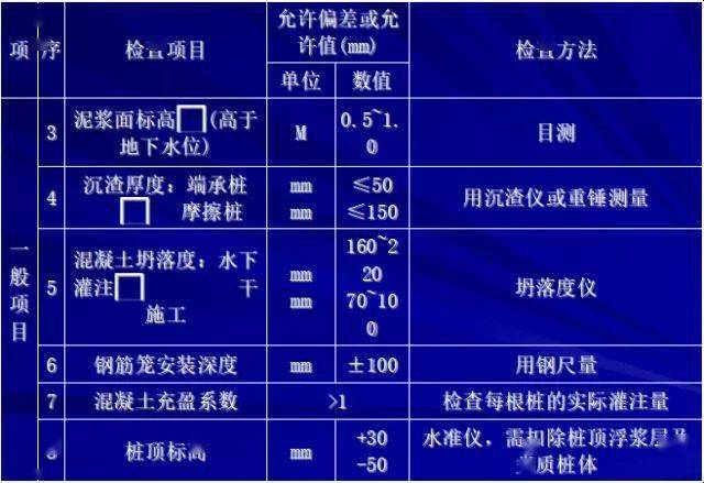 樁基施工全過程曝光,附溶洞處理方法_泥漿_孔內_灌注樁