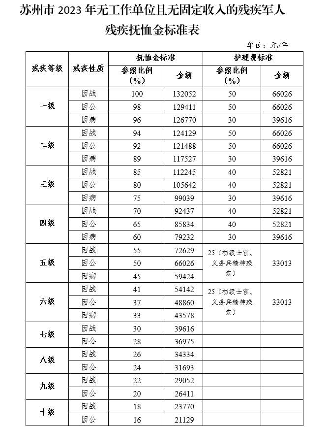 2020优抚金明细表图片