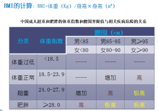 在bmi正常情況下,可以通過體成分測量自身的體脂率,成年女性理想體脂