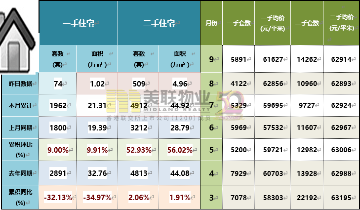 楼市回暖 10月金融数据好于预期！_中长期贷款_增速_成交