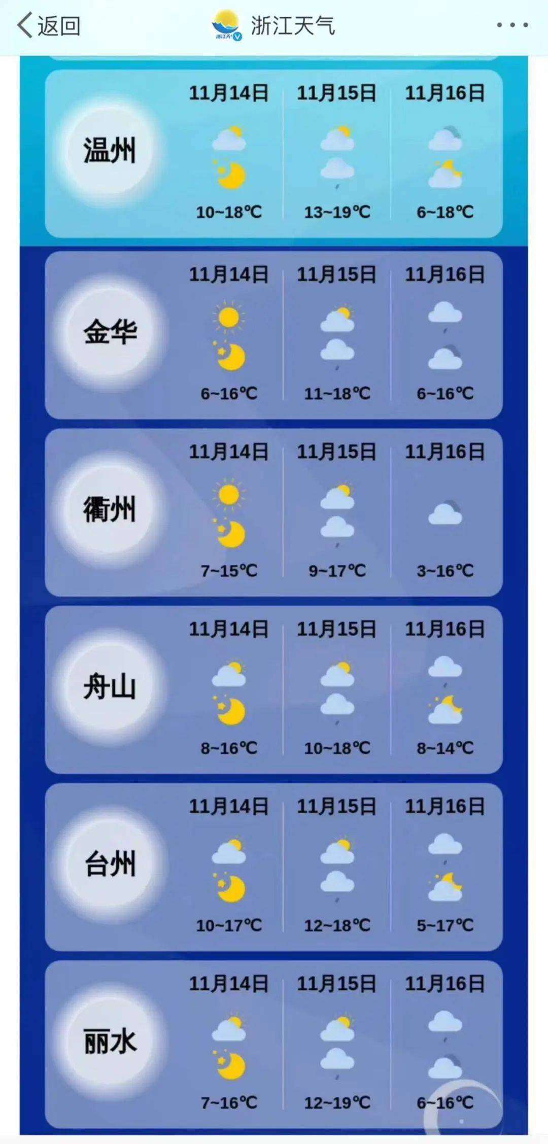 據@浙江天氣,明天浙江多地氣溫直衝19℃不過,明天夜裡隨著新一股冷