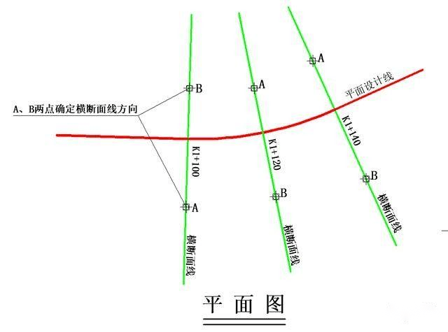 全站儀測量道路工程橫斷面,測繪人學起來_儀器_特徵_視點