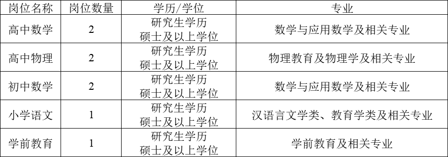 成都市金牛区面向社会公开选调优秀教师