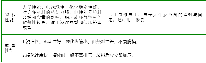 二十一种常用塑料物性和成型性能汇总！