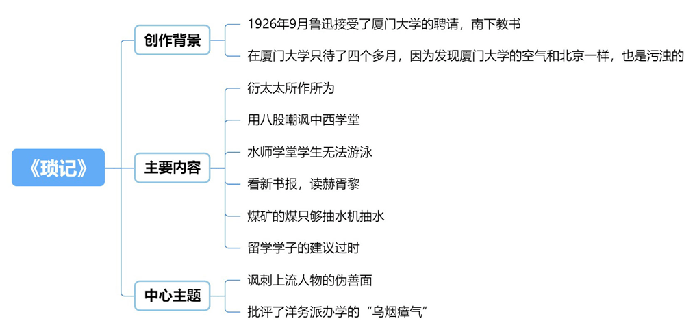 琐记思维导图内容图片